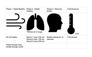 How to do Wim Hof Breathing Method